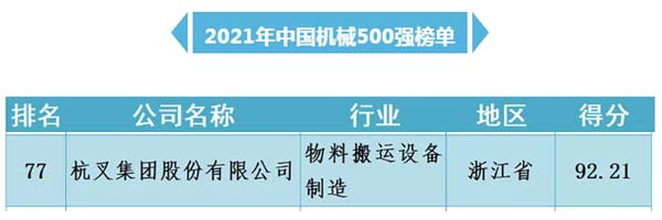 杭叉集團入圍“中國機械500強”(圖1)