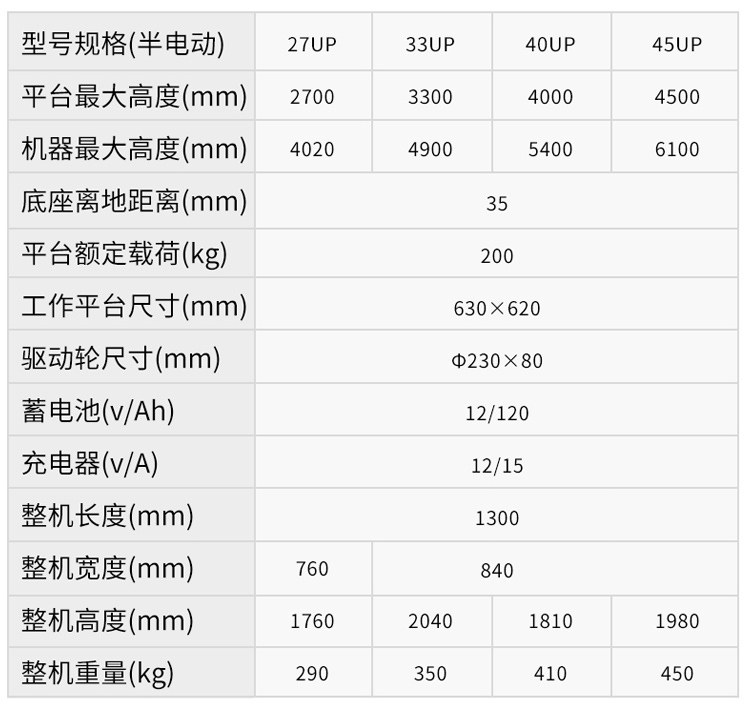 UP AUP半電動全電動取料機(圖5)