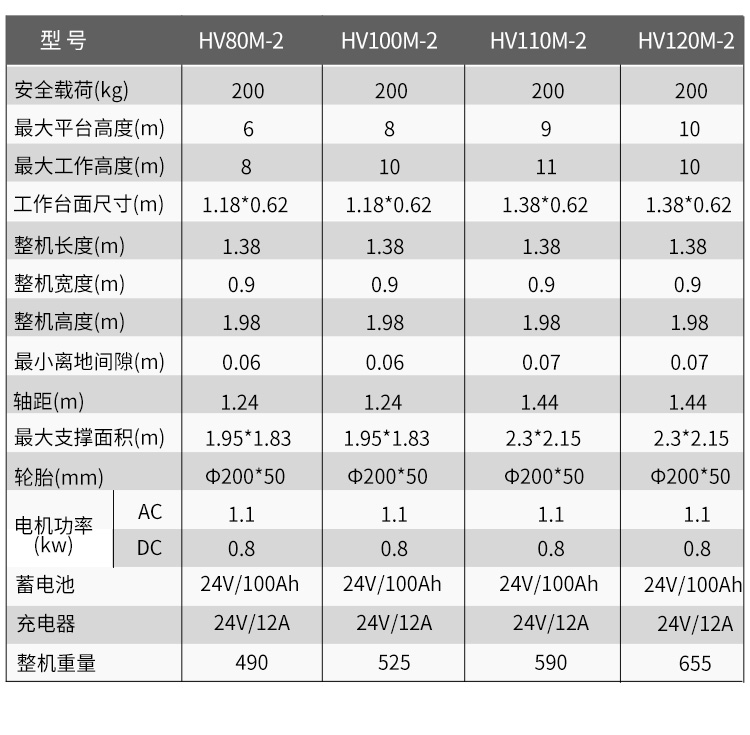 HV雙桅柱鋁合金升降平臺(圖11)