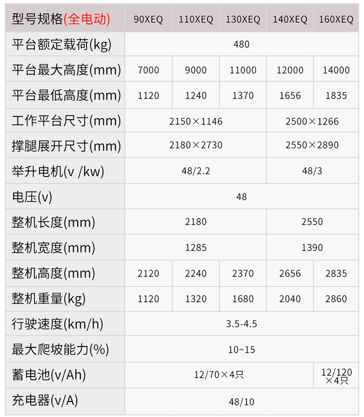 XEQ電動剪叉高空作業平臺(圖5)